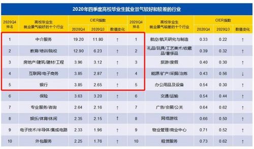 2020年第四季度中國就業(yè)市場景氣度持續(xù)回升，職業(yè)中介服務(wù)引領(lǐng)中介行業(yè)就業(yè)景氣